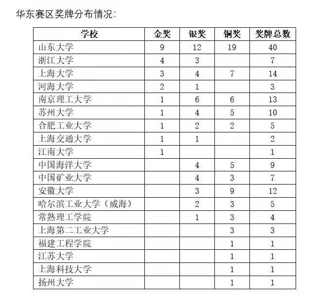wedvictor伟德,伟德官网